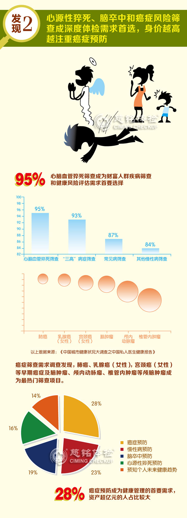 圖解私人醫生健康報告1-2.jpg